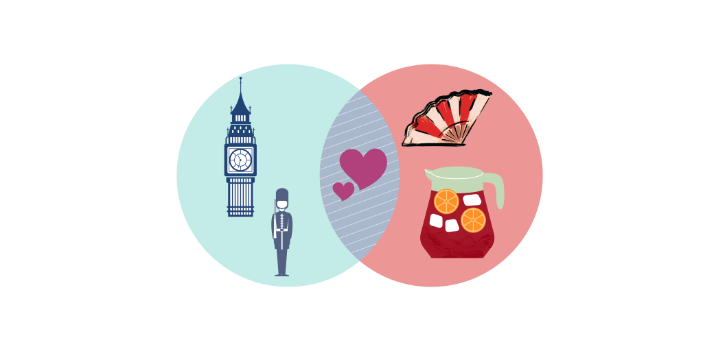 Embracing Two World Embrace a new identity abroad